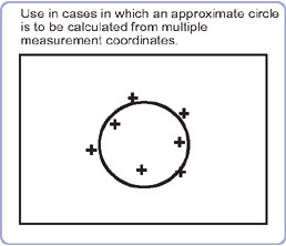 Circular Regression - Overview