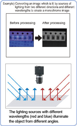 Halation suppression+ - Overview