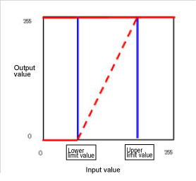 Background suppression - Overview