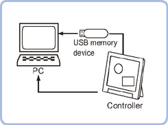 Image Logging - Overview