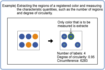 Sophisticated labeling+ - Overview