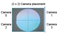 Panorama+ sample image