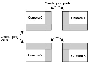 2 x 2 camera placement reference diagram