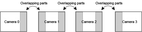 1 x 4 camera placement reference diagram