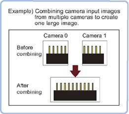 Panorama+ - Overview