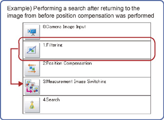 Measurement image switching - Overview