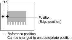 Position examination using the reference position