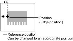 Position examination using the reference position