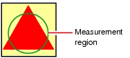 Measurement objects for which edge mode is suitable