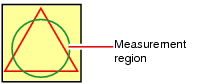 Measurement objects for which defect mode is suitable