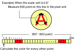 Illustration of skipping angle