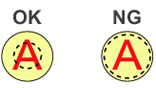 Illustration of notes on plotting in the measurement area