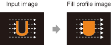 Measurement parameters - Fill profile