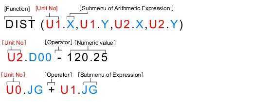 Illustration of expression