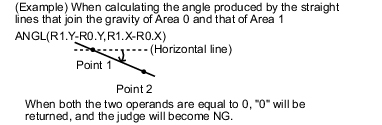 Illustration of function (ANGL)