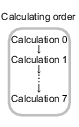 Calculating order of expressions