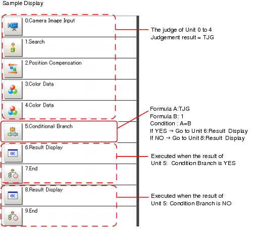 Example of cumulative judgement results for expression