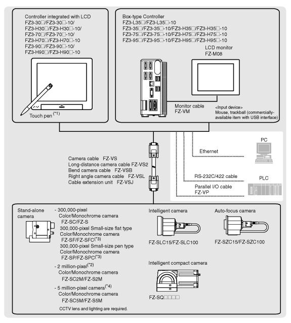 Operation illustration of connection between controller and external device