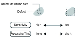 Illustration of defect detection size