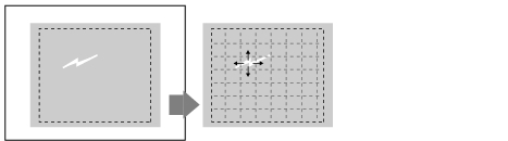 Measurement parameters - Illustration of region inspection mode