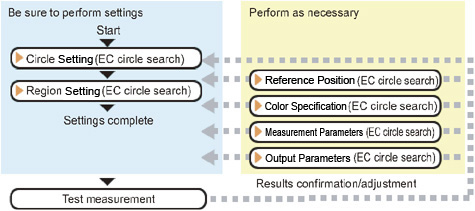 EC Circle Search - Operation flow