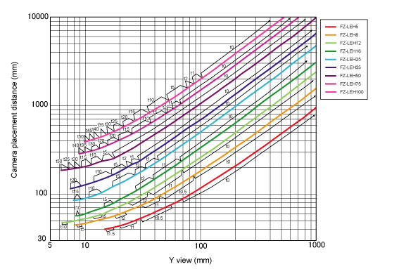 Optical Diagrams