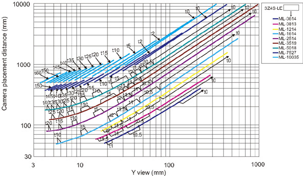 Optical Diagrams