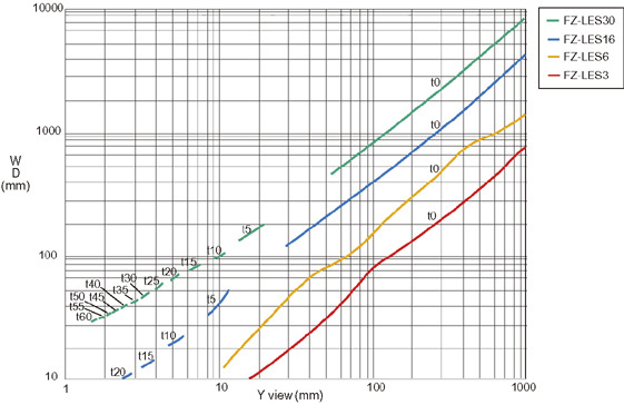 Optical Diagrams