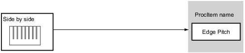 Quantity Inspection/Measurement Chart