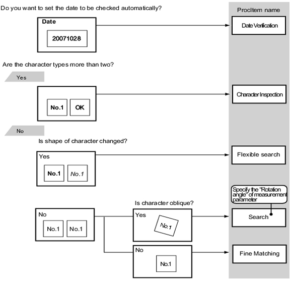 Text Verification/Inspection Chart