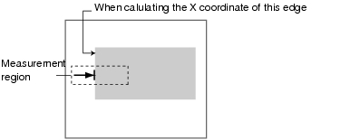 Illustration of edge measurement