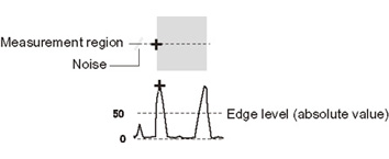 Illustration of edge level