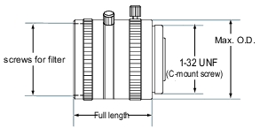 Illustration of types and outside diameters of lens