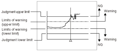 Illustration of warning range settings