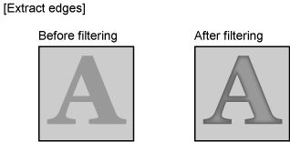 Illustration of Edge Extraction