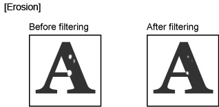 Illustration of Erosion Processing