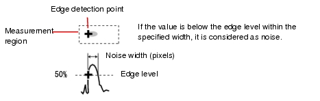 Illustration of noise width