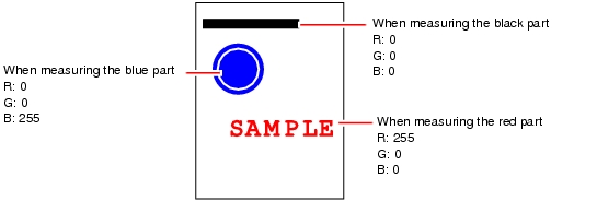 Sample of color measurement