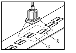 Illustration of Processing Item Selection Example (Position Compensation)