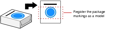 Illustration of the search structure