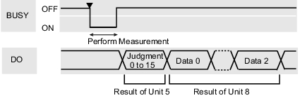 Timing chart sample