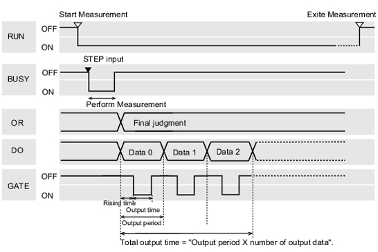 Timing chart sample