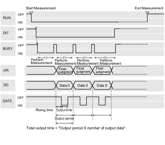 Timing chart sample