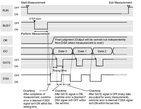 Timing chart sample