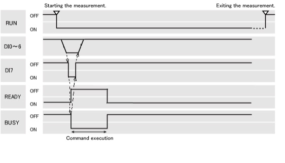 Timing Chart Sample