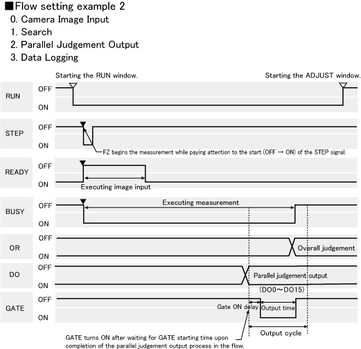 Timing chart sample