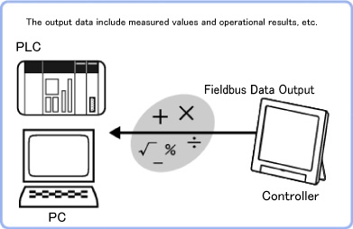 Fieldbus Data Output - Overview