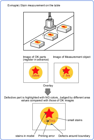 Fine Matching - Overview