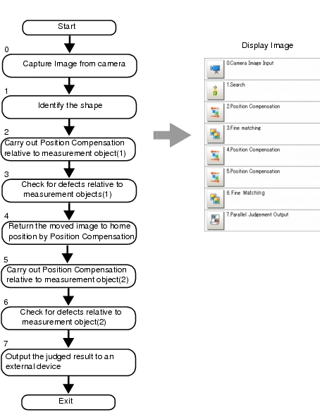 Illustration of Processing Item Selection