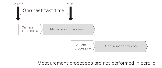 Overview of Single-line High-speed Mode